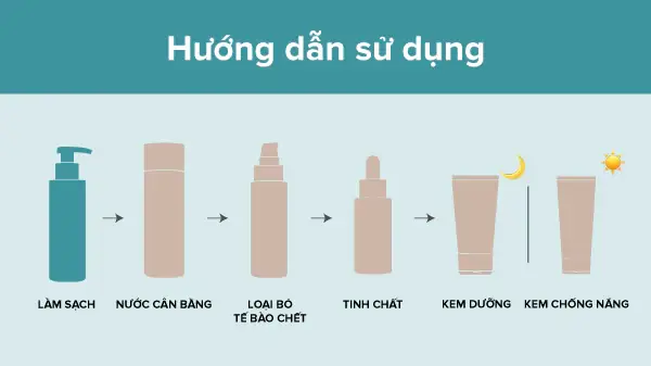 Sữa Rửa Mặt Có Bắt Nắng Không? Giải Đáp Toàn Diện Lợi Ích Và Lưu Ý