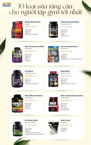 Top 10+ Sữa Tăng Cân Tốt Nhất Cho Người Lớn: Chọn Đúng Loại, Tăng Cân Hiệu Quả