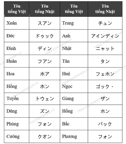 Tên Con Trai Tiếng Nhật Hay: Ý Nghĩa, Phổ Biến & Độc Đáo Cho Bé Yêu