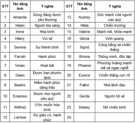 500+ Tên Tiếng Anh Hay Nhất Cho Bé Gái: Ý Nghĩa, Độc Đáo, Dễ Thương & Sang Chảnh
