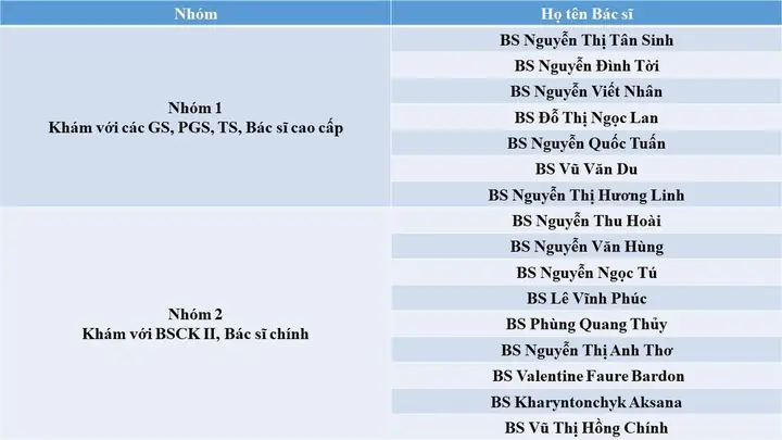 Thai Sản Trọn Gói Vinmec 2020: Bảng Giá, Chi Tiết Gói & Ưu Đãi Mới Nhất