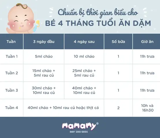 Khi Nào Và Giờ Nào Cho Bé Ăn Dặm Hợp Lý? Hướng Dẫn Chi Tiết Cho Cha Mẹ