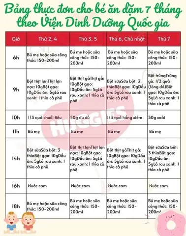 Thực Đơn Ăn Dặm Cho Bé 7-8 Tháng: Hướng Dẫn Chi Tiết, Thực Đơn Tăng Cân & Mẹo Cho Mẹ