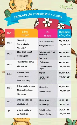 Thực Đơn Ăn Dặm Cho Bé 7-8 Tháng: Hướng Dẫn Chi Tiết, Thực Đơn Tăng Cân & Mẹo Cho Mẹ