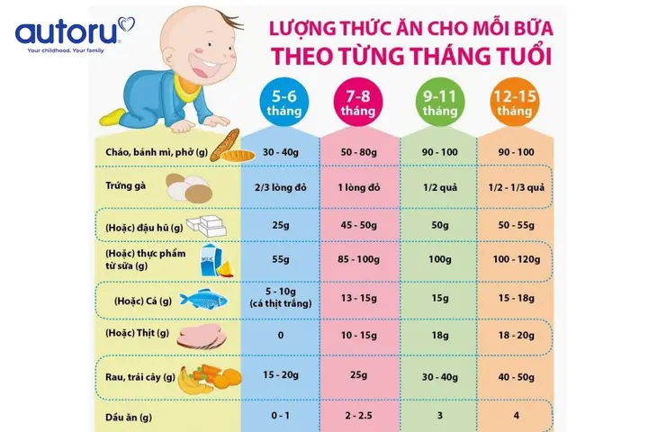 Thực Đơn Ăn Dặm Cho Bé 6 Tháng Tuổi: Đủ Chất, Tăng Cân, Khỏe Mạnh Theo Chuyên Gia