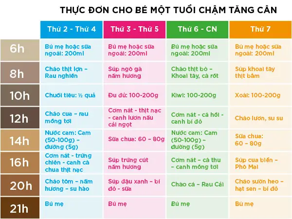 Thực Đơn Cho Bé 14 Tháng: Gợi Ý Dinh Dưỡng Chuẩn Giúp Bé Tăng Cân, Ăn Ngon Miệng Thực Đơn Cho Bé 14 Tháng: Gợi Ý Dinh Dưỡng Chuẩn Giúp Bé Tăng Cân, Ăn Ngon Miệng