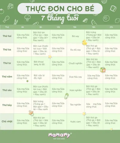 Bí Quyết Xây Dựng Thực Đơn Cho Bé 7 Tháng Biếng Ăn, Chậm Tăng Cân Hiệu Quả