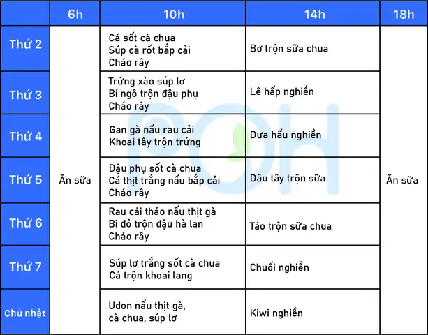 Bí Quyết Xây Dựng Thực Đơn Cho Bé 7 Tháng Biếng Ăn, Chậm Tăng Cân Hiệu Quả