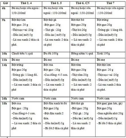 Thực Đơn Ăn Dặm Cho Bé 7 Tháng: Gợi Ý Chi Tiết, Dinh Dưỡng & Tăng Cân Khỏe Mạnh