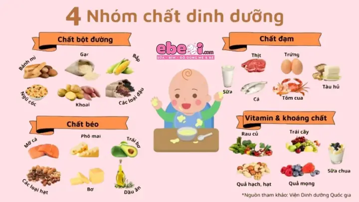 Thực Đơn Ăn Dặm Cho Bé 7 Tháng: Đủ Chất, Tăng Cân, Mẹ Nhàn Tênh Thực Đơn Ăn Dặm Cho Bé 7 Tháng: Đủ Chất, Tăng Cân, Mẹ Nhàn Tênh