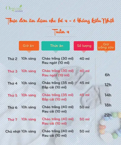Thực Đơn Ăn Dặm Cho Bé 7 Tháng: Đủ Chất, Tăng Cân, Mẹ Nhàn Tênh Thực Đơn Ăn Dặm Cho Bé 7 Tháng: Đủ Chất, Tăng Cân, Mẹ Nhàn Tênh