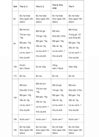 Thực Đơn Ăn Dặm Cho Bé 6 Tháng: Tăng Cân, Đủ Dưỡng Chất & Lịch Ăn Chuẩn Chuyên Gia
