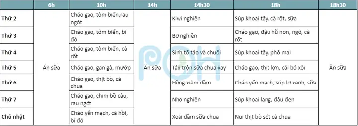 Thực Đơn Dinh Dưỡng Cho Bé 10 Tháng Tuổi: Hướng Dẫn Chi Tiết & Thực Đơn Mẫu Tăng Cân Khỏe Mạnh