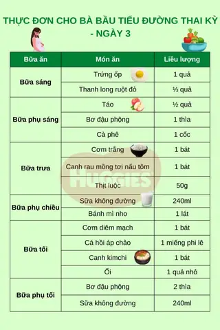 Tiểu Đường Thai Kỳ Ăn Đậu Phộng Được Không? Lợi Ích Và Lưu Ý Quan Trọng