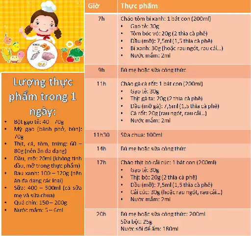 10+ Thực Đơn Tăng Cân Cho Bé 1 Tuổi: Công Thức Dinh Dưỡng Chuẩn Viện Tăng Cân Nhanh