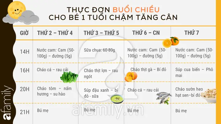 10+ Thực Đơn Tăng Cân Cho Bé 1 Tuổi: Công Thức Dinh Dưỡng Chuẩn Viện Tăng Cân Nhanh