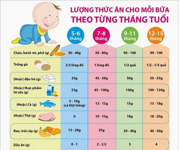 Bé Mấy Tháng Ăn Được Thịt Cá? Hướng Dẫn Chi Tiết Từ Chuyên Gia