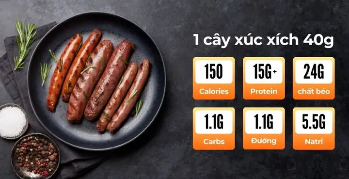 Xúc Xích Bao Nhiêu Calo? Hướng Dẫn Chi Tiết Từ Chuyên Gia Dinh Dưỡng
