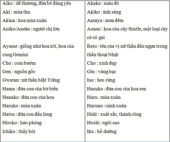 Ý Nghĩa Tên Tiếng Nhật: Khám Phá Tên Hay Cho Bé & Ý Nghĩa Sâu Sắc